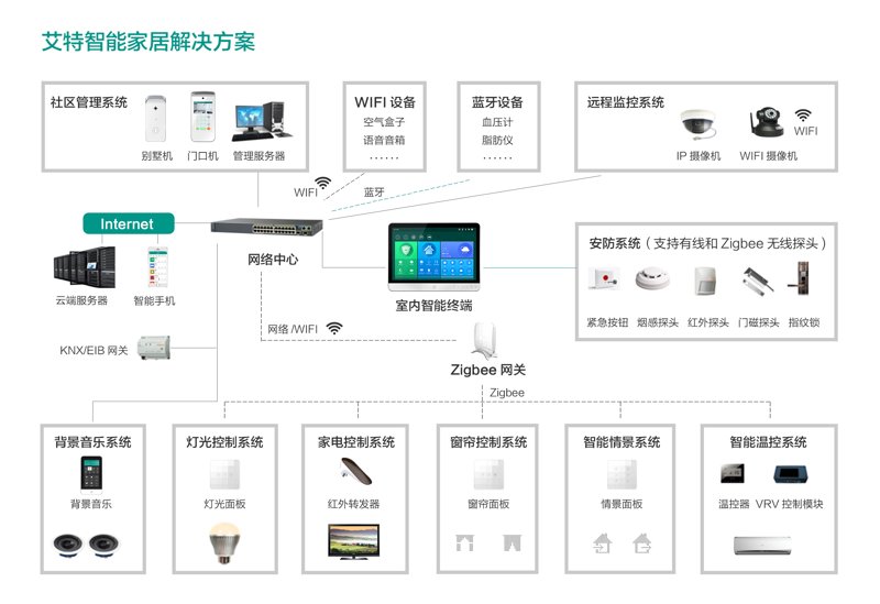 深度研究类：检验检疫技术中心的未来发展趋势
